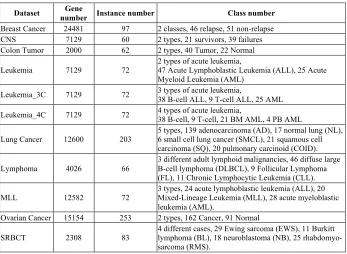 Table 1.  Gene microarray datasets 