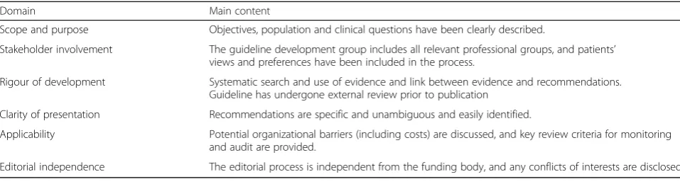 Table 1 Domains in AGREE II