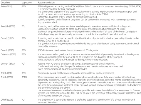 Table 2 European recommendations on PD diagnoses