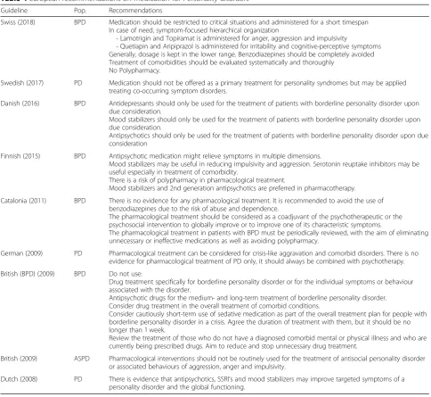 Table 4 European recommendations on medication for Personality disorders
