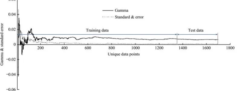 Figure 4  M-test results for the best data set 