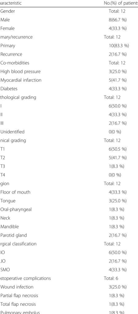 Table 3 Clinicopathological characteristic of the patients inexternal test set