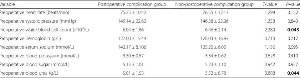 Table 4 The preoperative variables are listed and evaluated by P and F values through SPSS 17.0 toolkit
