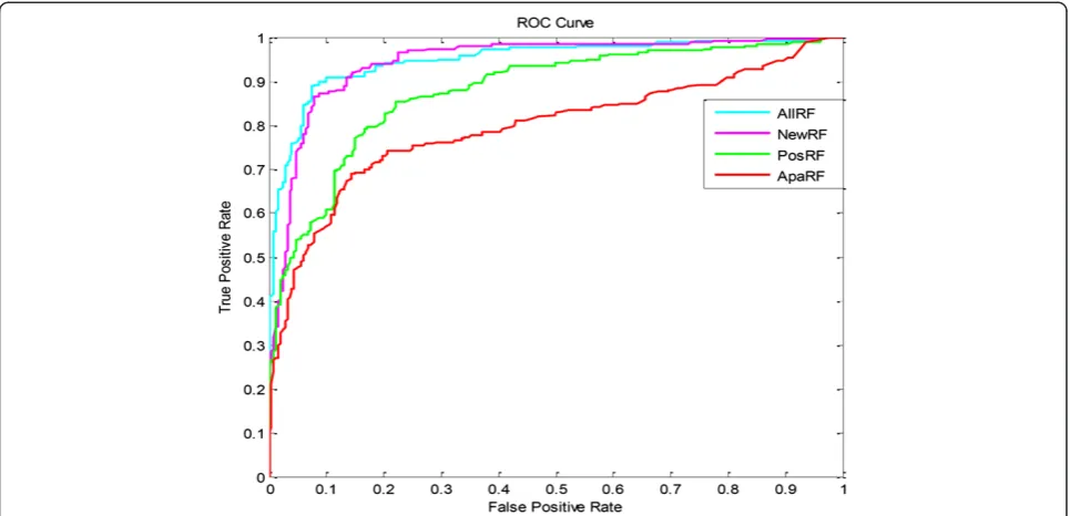 Table 11 Comparison between the training variable set andthe external variable set