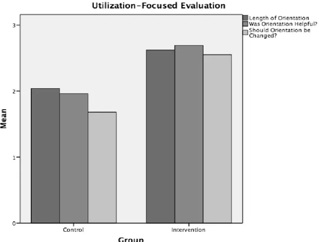 Figure 5.  Chi-Square test of independence for nominal data results of the U-FE. 