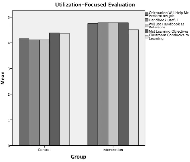 Figure 6.  Mann-Whitney U for ordinal data results of the U-FE. 
