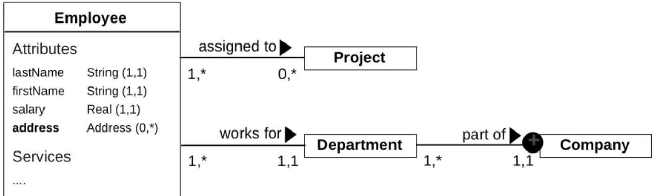Fig. 6: Differentiating between Attributes and Associated Objects