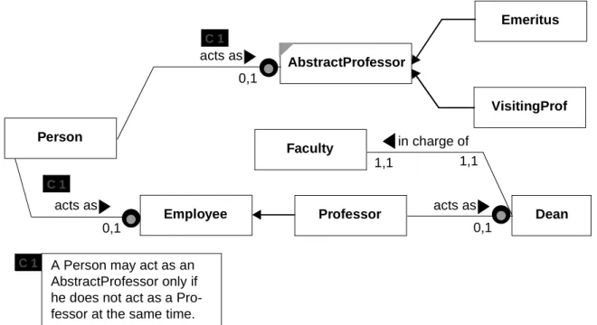 Fig. 11: Combining multi level delegation and inheritance