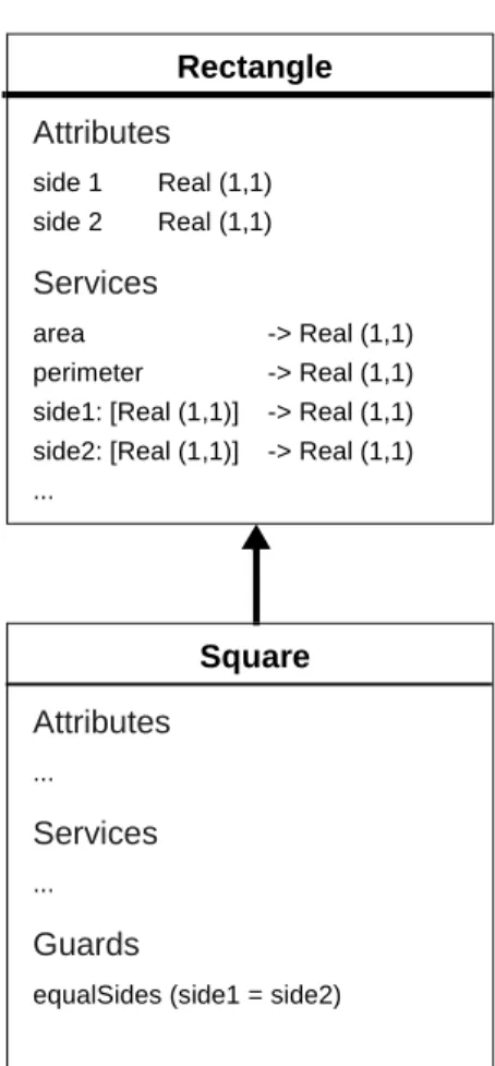 Fig. 12: Conceptual vs. Implementation Inheritance