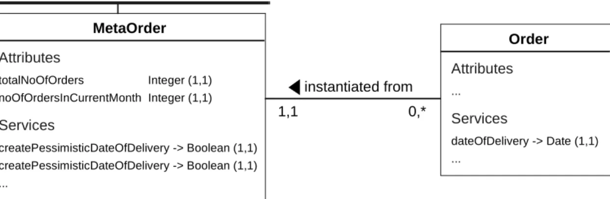 Fig. 13: Additional Information and Flexibility through Metaclasses