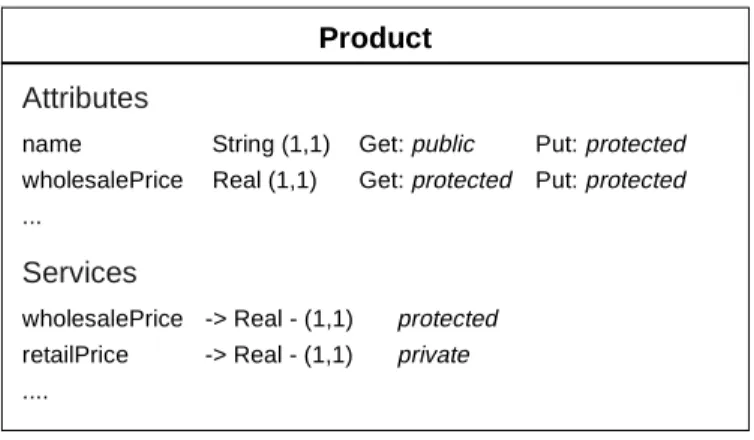 Fig. 1: Information hiding through encapsulation