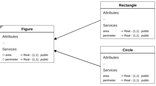 Fig. 4: Increasing the Level of Semantic Abstraction by Domain Level Classes (right example)EmployeeAttributessalaryAmountOfMoney (1,1)competencePersonalCompetence (1,1)...Services....