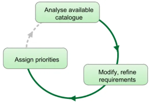 Figure 11: Micro Process ‘Analysis of Generic Requirements‘ 