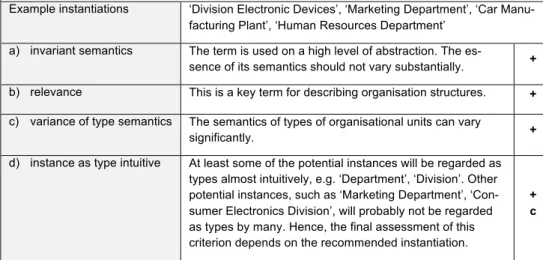 Table 3: Structure for Checking Suitability of Potential Language Concept 