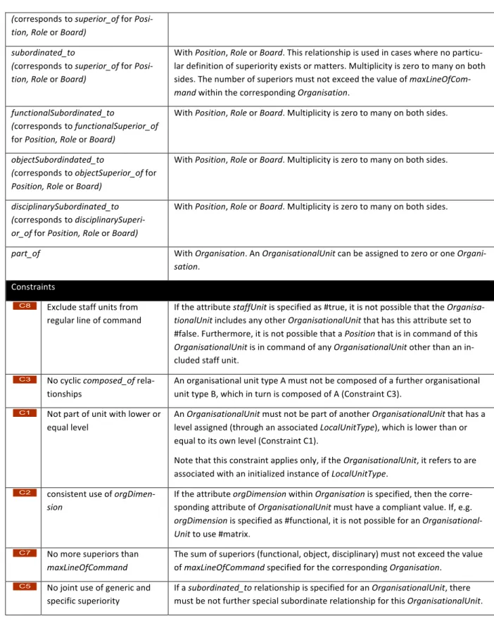Table 4: Exemplary Representation of Concept in Concept Dictionary 