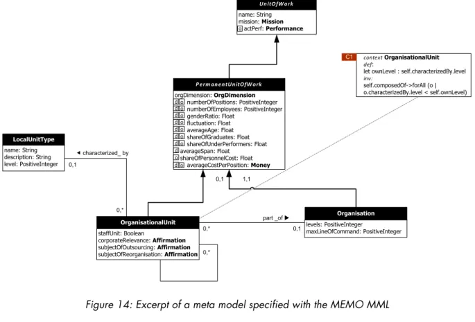 Figure 15: Illustration of Enforcing a Critical Use of a DSML through Respective Attributes – adapted  from Strecker et al