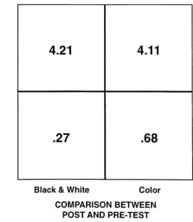 Fig. 22- Mean number of correct words pre and post for each program