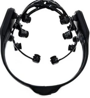 Fig. 1. Top view of Emotiv EPOC device 
