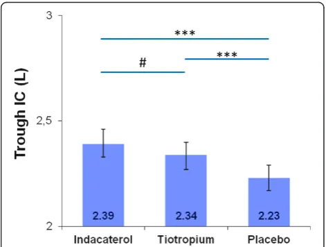 Table 1 Demographics and baseline characteristics