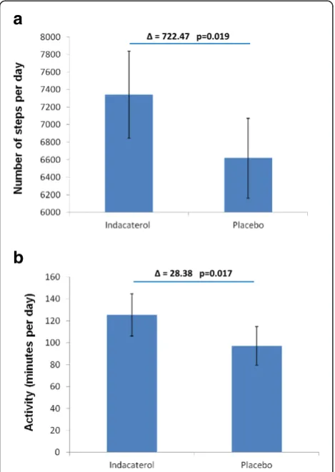 Table 3 Adverse events overall and most commonlyoccurring (≥2% of patients)
