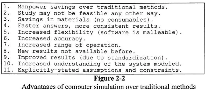 Figure 2-2Advantages of computer simulation over traditional methods
