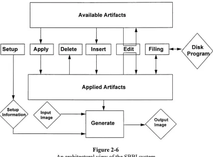 Figure 2-6An architectural view of the SBBI system