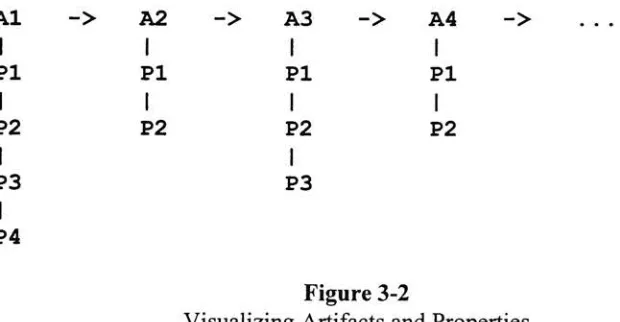 Figure 3-2Visualizing Artifacts anc1 Properties