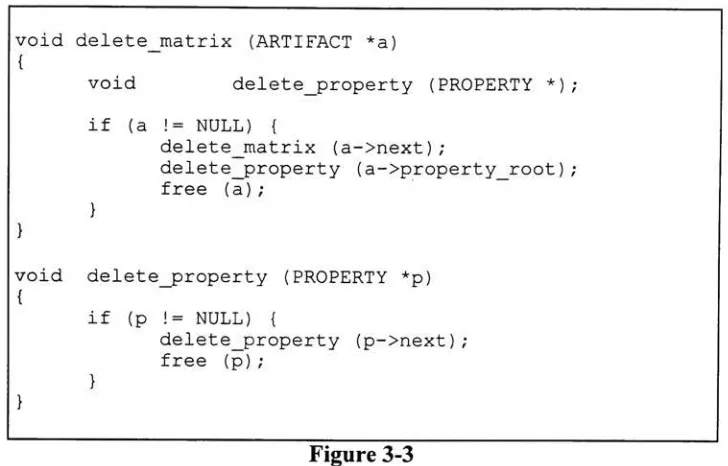 Figure 3-3C code fragment illustrating the manipulation of the SBBI data structure.