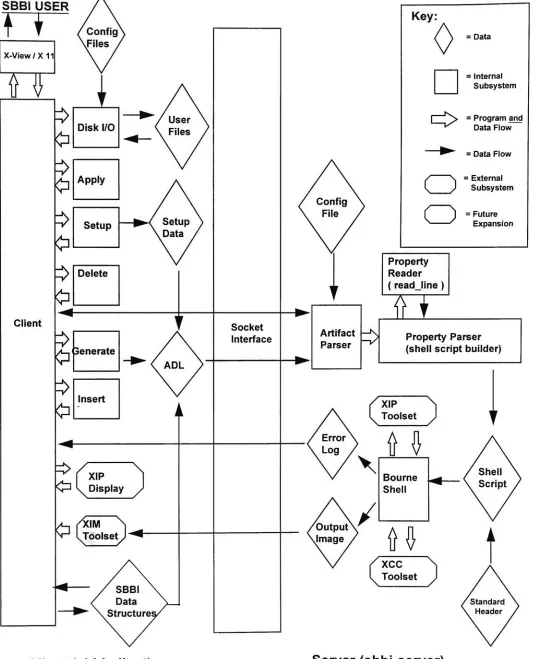 Figure 3-4The SBBI System ArchitectureServer