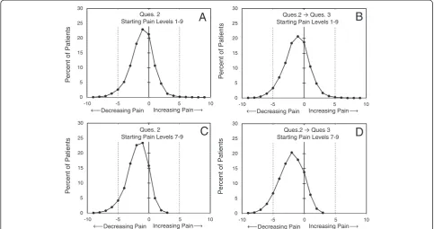 Table 6 Characteristics for distributions in Fig. 5