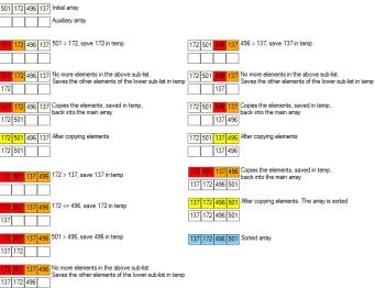 Figure 4) shows the implementation of Merge sort algorithm. 