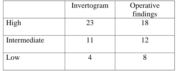 Table  –  7  :  Complications of colostomy 