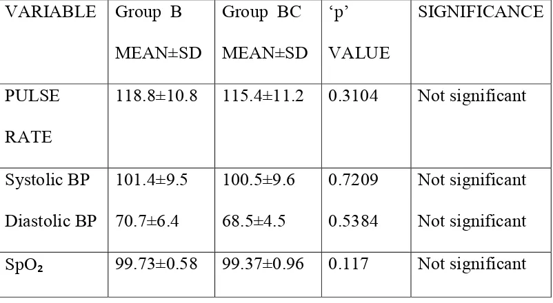 TABLE 2: DURATION OF SURGERY 