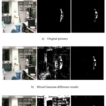 Fig. 3. Comparison of contour extraction results based on LIMU test sequence  