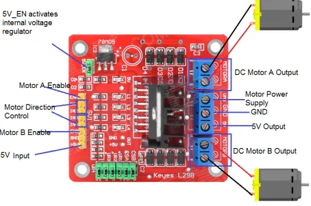 Fig. 8. Motor driver pin configuration 