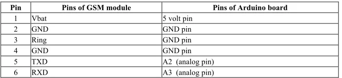Fig. 11. Drivers +Motors connections 