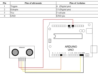 Table 5.  Ultrasonic +Arduino connections 