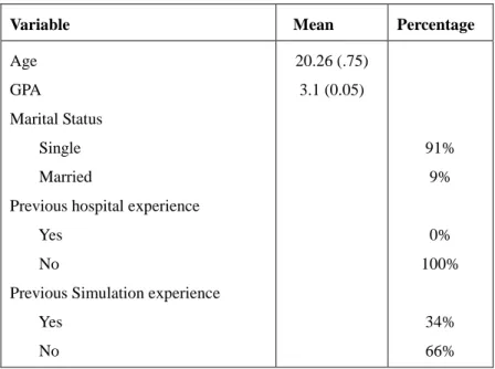 Table 1:  Demographic data of students 