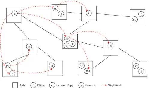 Figure 2.2 CATNETS as a P2P network of agents. 