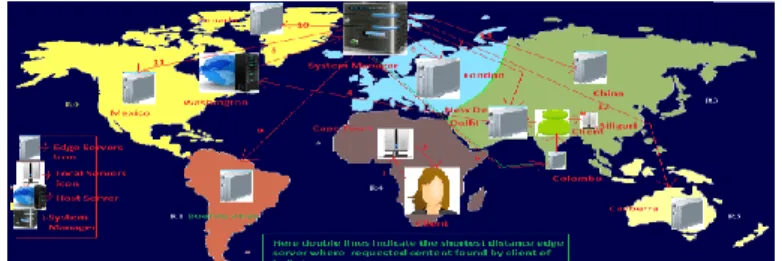 Figure 1. An Example of CDN in Six Different Regions of World Map with  Host Server, System Manager, Edge Server and Users with Their Request 