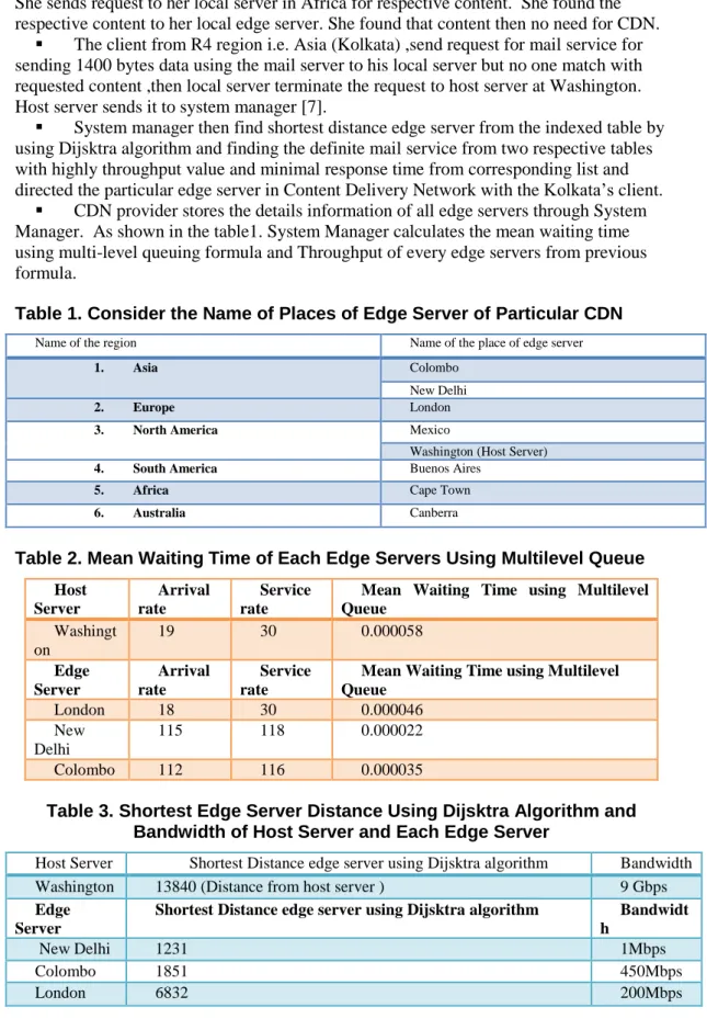 Table 1. Consider the Name of Places of Edge Server of Particular CDN 