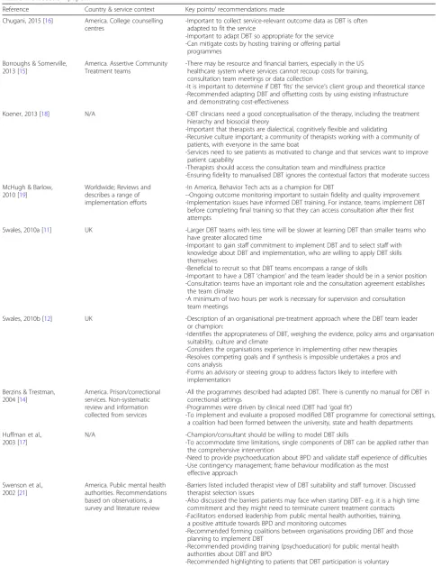 Table 1 Discussion papers