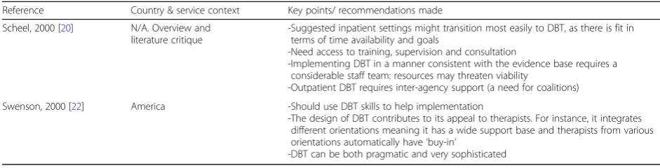 Table 1 Discussion papers (Continued)