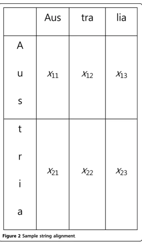 Figure 2 Sample string alignment.
