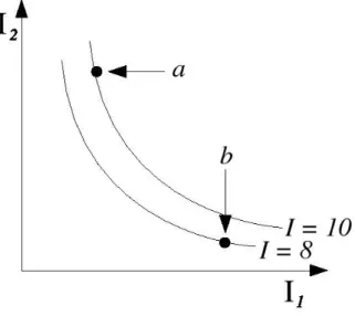 Figure 1.6: Choice using a utility function.