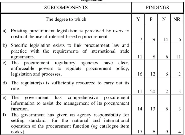 Table 7  Legislation 