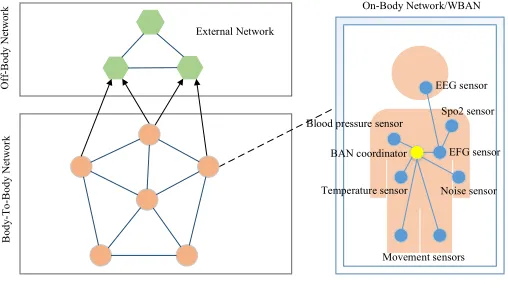 Fig. 1. The WWSN architecture 