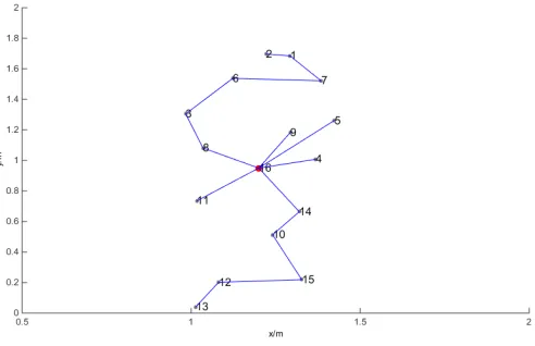 Fig. 2. Topological connectivity diagram of WBAN  