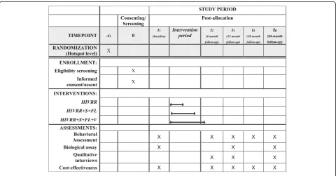 Fig. 2 Schedule of enrollment, interventions, and assessments
