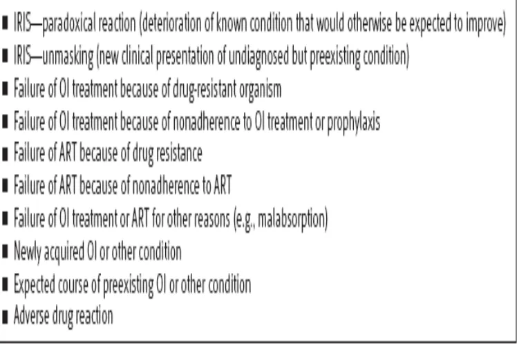 FIG 6. DIFFERENTIAL DIAGNOSIS OF IRIS 